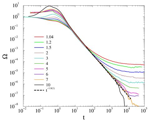 Synchronization Transition of the Second-Order Kuramoto Model on Lattices