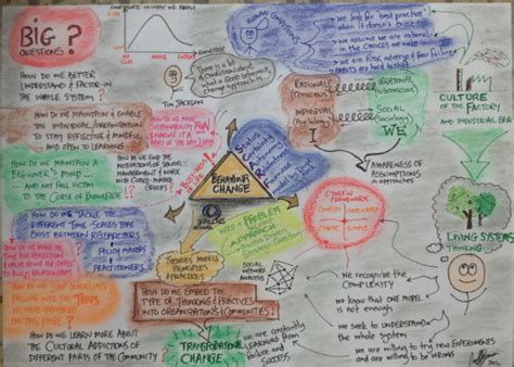 Local Global Visual Thinking 的图像结果