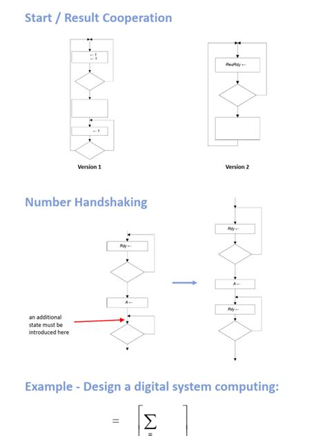 Embedded System Multiplication Lab 的图像结果