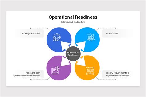 Image result for Operational Readiness