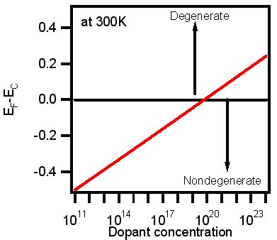 NPTEL PHASE -II :Semiconductor Physics
