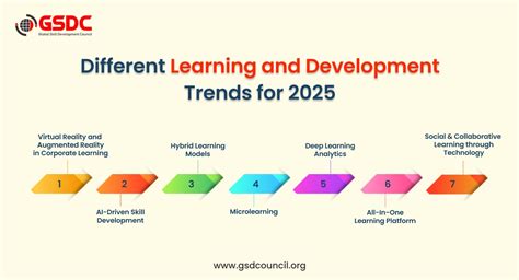 Learning Trends 2025 的图像结果