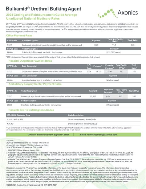 Axonics 2024 Sacral Neuromodulation Therapy User Guide