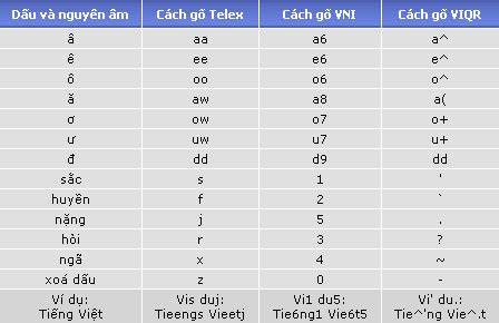 Image result for SQL Query Engine 3DIcon