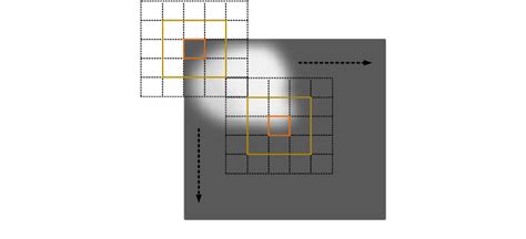 Image result for Spatial Convolution