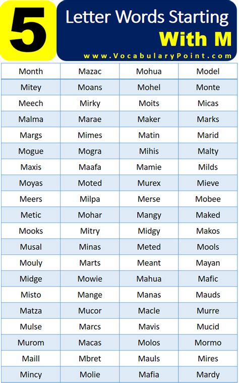 5 Letter Words Starting with M - Vocabulary Point