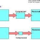 Image result for Image Compression Techniques