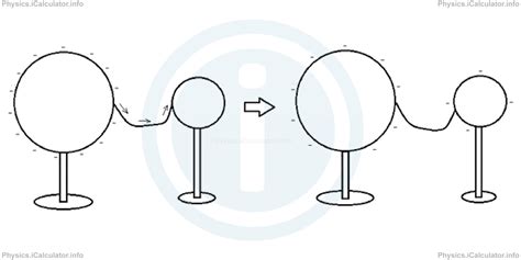 Image result for Current Current Density Problems