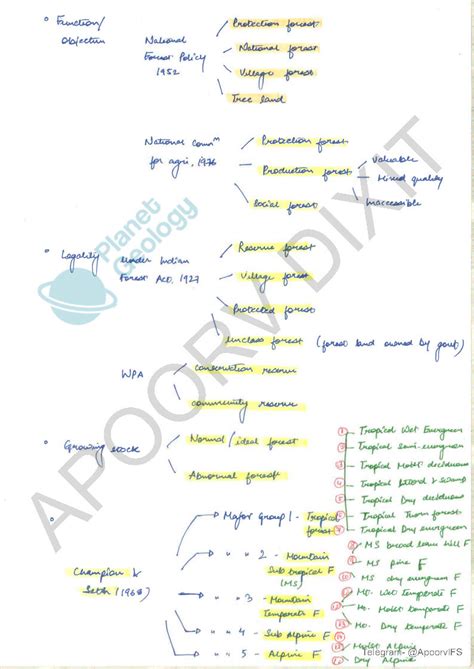 Topper Notes - Forestry Notes Paper 1+2 - By Apoorv Dixit - AIR 11 ...