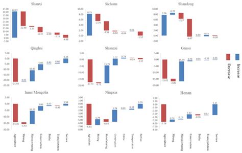 Virtual Water Flows Embodied in International and Interprovincial Trade ...
