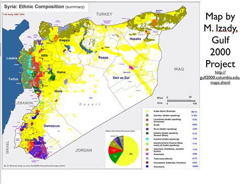 Michael Izady’s Amazingly Detailed Map of Ethnicity in Syria (and the Syrian Armenians ...