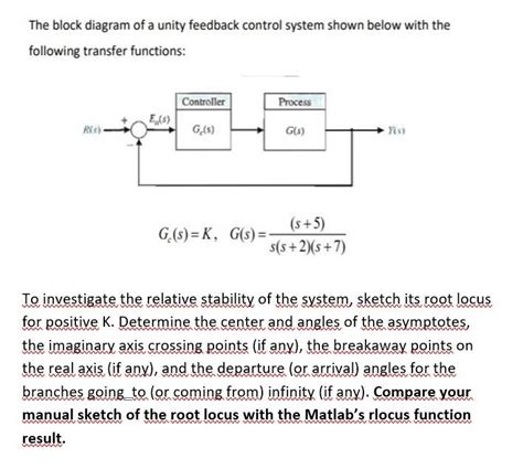 Image result for Unity Feedback System Block Diagram