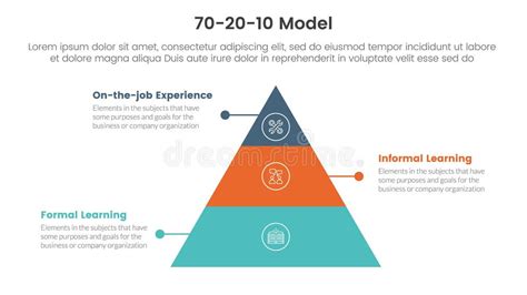 Image result for Learning Pyramid Model