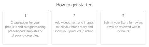 Creating Amazon Store 的图像结果