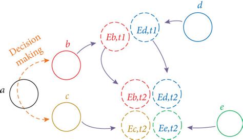 Image result for DVR Routing Algorithm