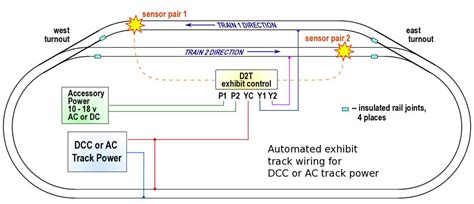 Wiring Model Train Layouts 的图像结果
