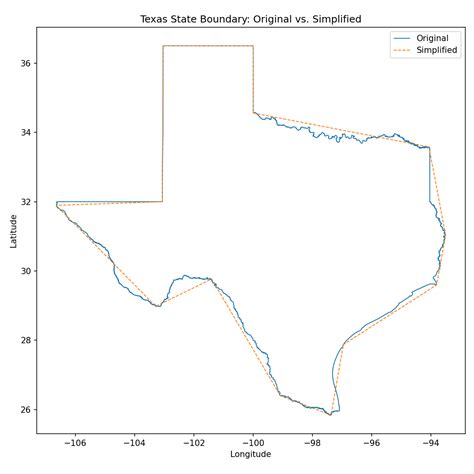 Mapping latitude and longitude to country, state, or city - Austin Z. Henley