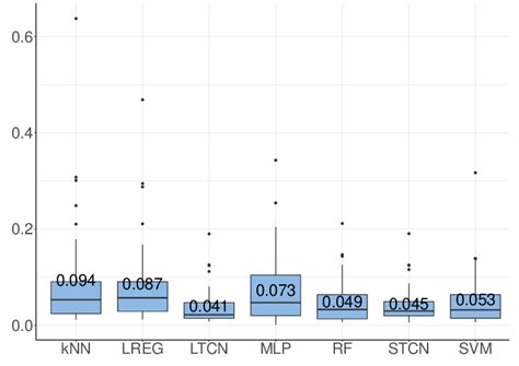Image result for Running Model MSE Total in Python