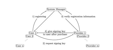 Reputation System 的图像结果