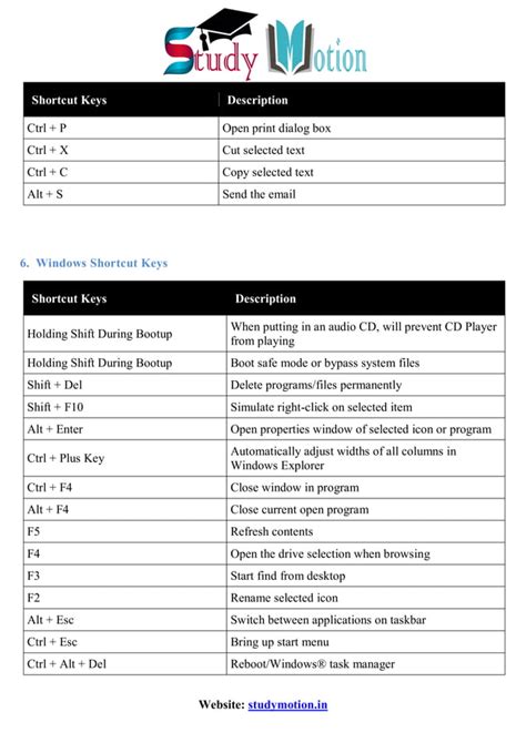 Basic Keyboard Shortcut Keys 的图像结果