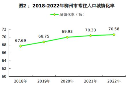 2020年柳州市生产总值（GDP）及人口情况分析：地区生产总值3176.94亿元，常住常住人口415.79万人_智研咨询