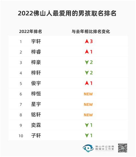 2019年,这几个名字别再给孩子起了!烂大街了 - 知乎