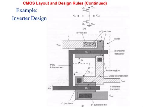 Image result for CMOS Layout