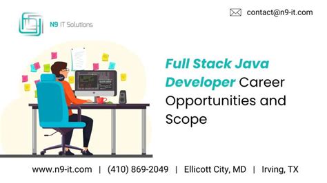 Image result for Java Full-Stack Developer Intern