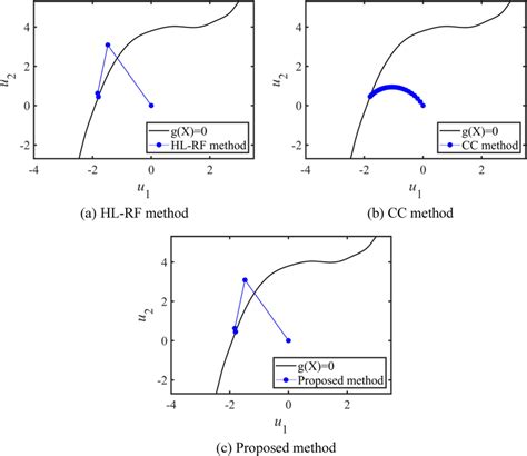 Image result for Iteration Method Example