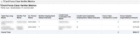 OBI Dashboard: Force Clear Metrics (FCM)