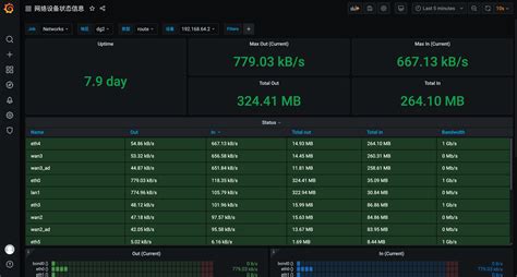 Image result for SNMP Prometheus Docker