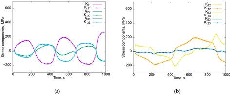 Stability of Crystal Plasticity Constitutive Models: Observations in ...