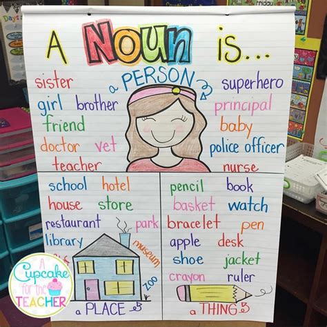 A noun is... a person, place or thing! One of my favorite anchor charts ...