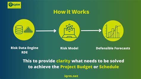 QRM Quantitative Risk Management Course | QSRA and QCRA