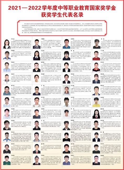 关于组织评选2023年湛江市中小学校美育优秀案例获奖名单的通报