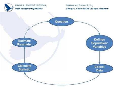 Statistics Problem Solving 的图像结果