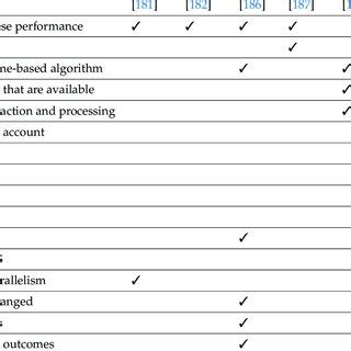 Image result for Parallel Distributed Processing