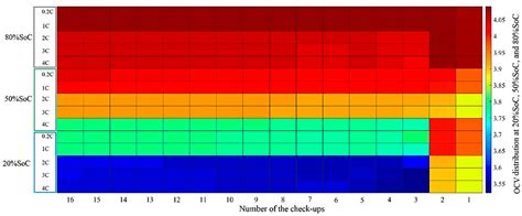 Understanding Voltage Behavior of Lithium-Ion Batteries in Electric ...