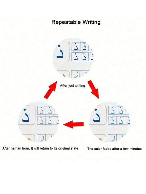 4-Pack Reusable Arabic Calligraphy Practice Notebooks, With Comfortable ...