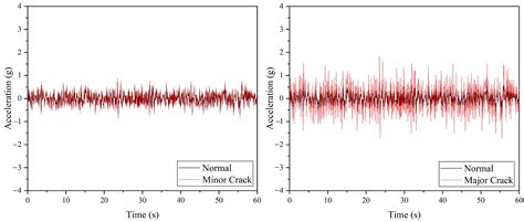 An Investigation of the Reliability of Different Types of Sensors in ...