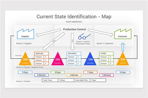Value Stream Mapping Using Post It Notes 的图像结果