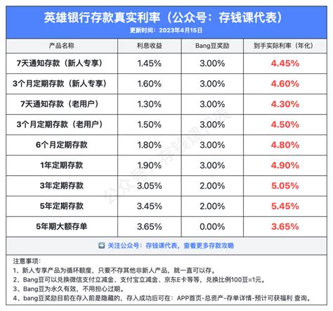 2023年各大银行贷款利率表查询 今年部分银行贷款利率一览表-银行贷款利率 - 南方财富网