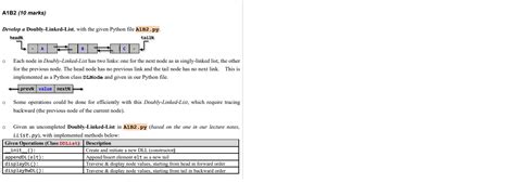 Image result for Doubly Linked List Python Very Helpful