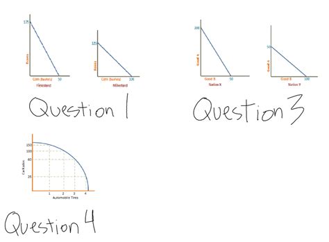 Image result for Absolute vs Comparative Advantage