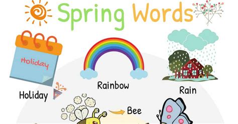 Image result for Spring Weather Vocabulary