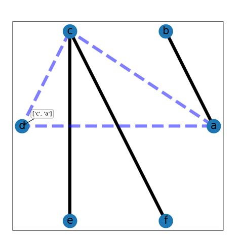 Image result for NetworkX Path Graph