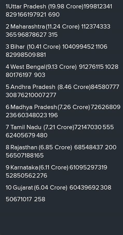 Collect population of states of India or of 10 large cities or of 10 ...