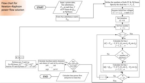 Image result for Newton-Raphson Method Flow Chart
