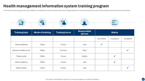 Image result for Health Information System Training Program