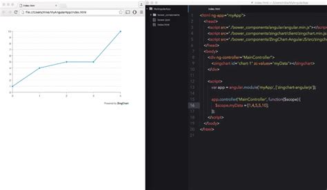 Image result for AngularJS Tutorial 1